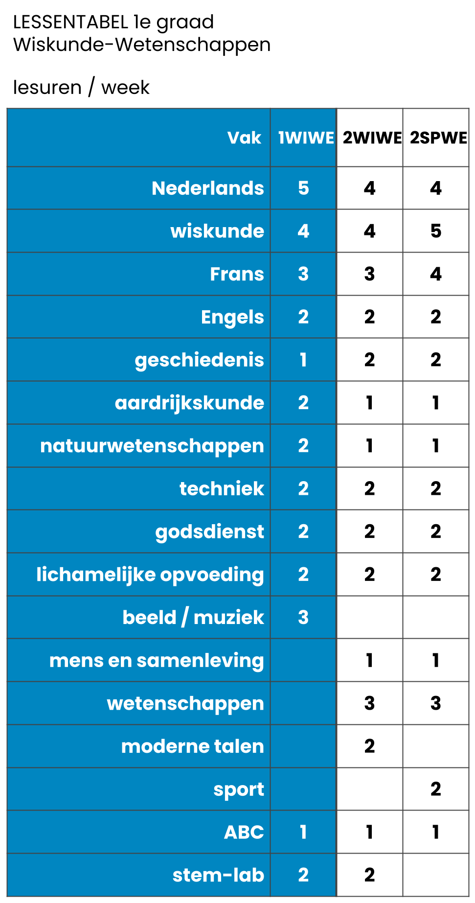 1e jaar WIWE.png